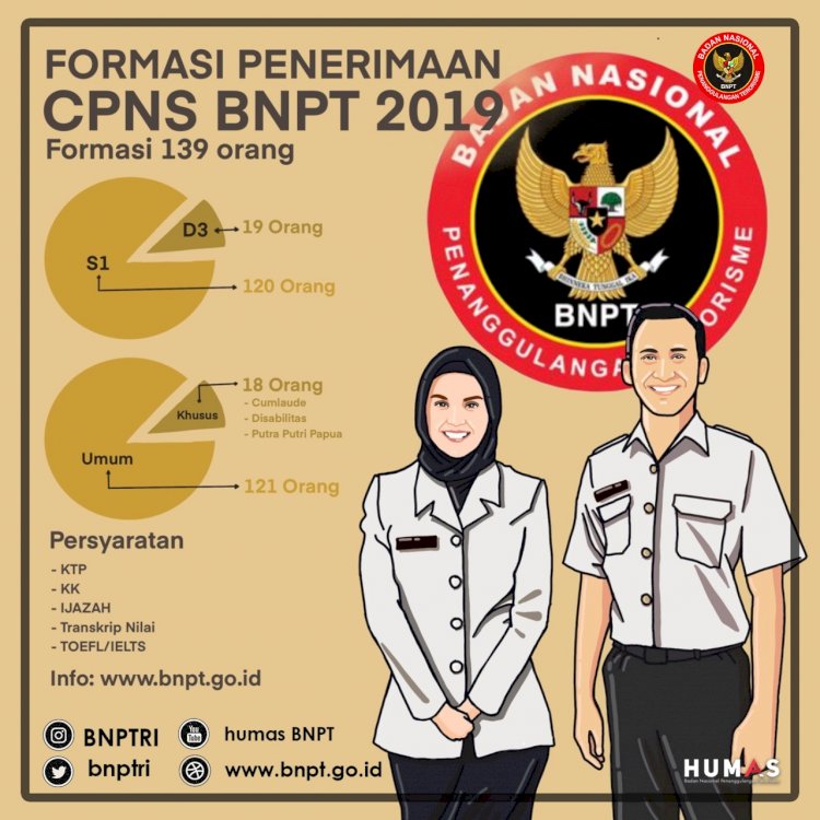 [PENGUMUMAN] Pendaftaran Ulang Peserta SKB pada Seleksi CPNS Formasi Tahun 2019 BNPT T.A. 2020