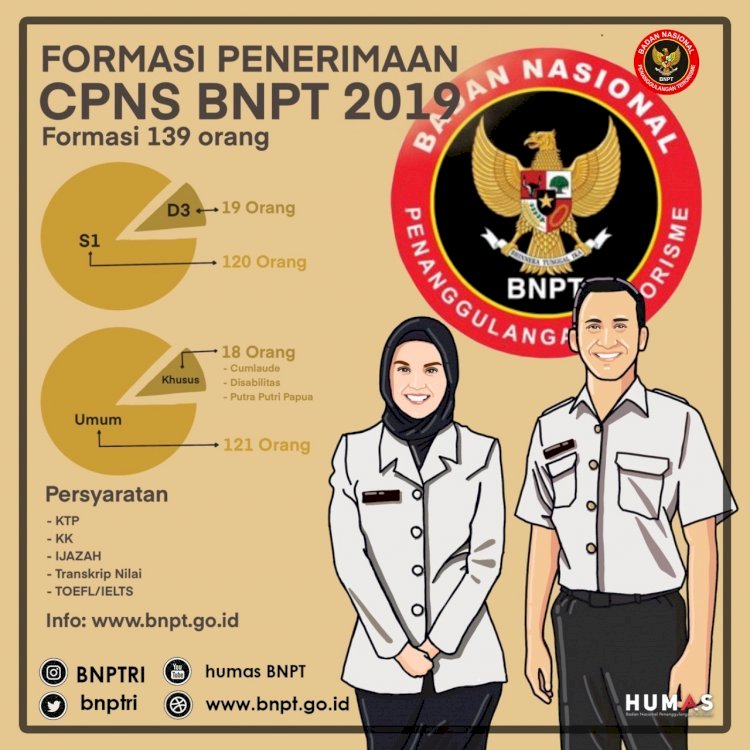 [PENGUMUMAN]  PERUBAHAN PELAKSANAAN SKB TAHAP PANTUKHIR CPNS BNPT T.A. 2020